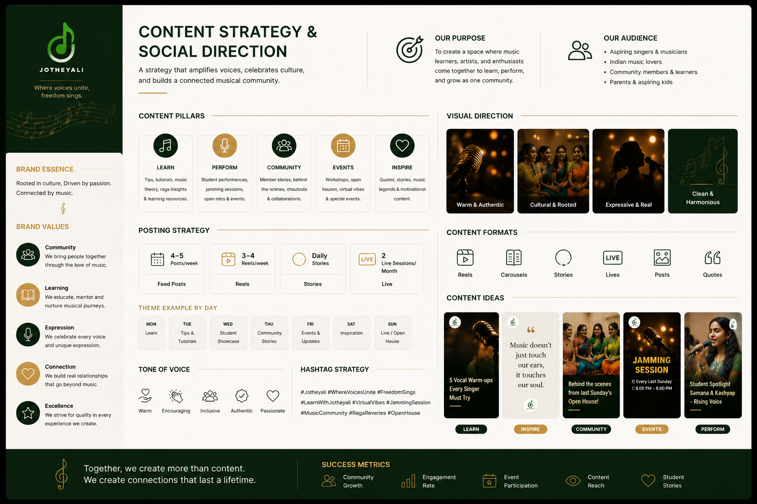 Jotheyali content strategy and social direction board
