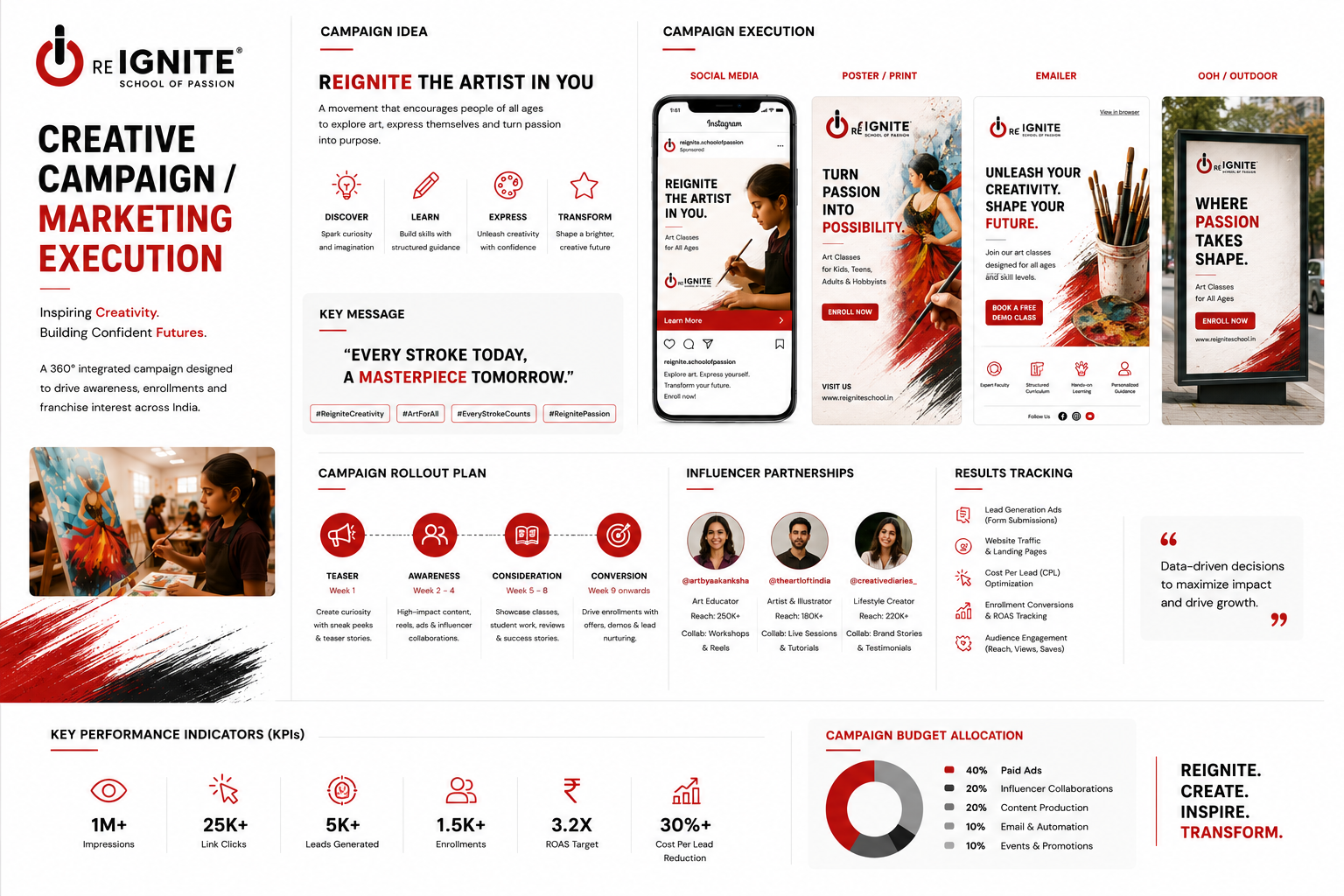Reignite the Artist in You — 360° campaign across social, print, email and outdoor