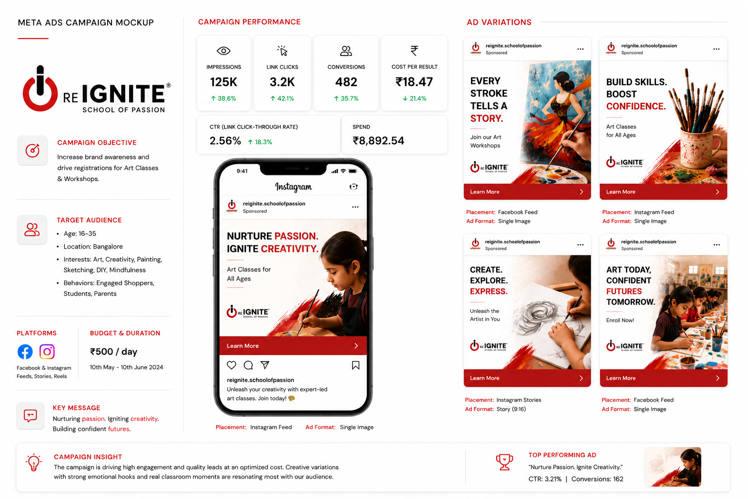 Meta ads campaign mockup — ad variations across feeds and stories